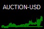 AUCTION-USD